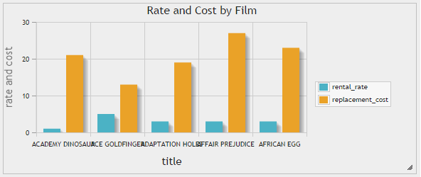 /phpmyadmin/doc/html/_images/column_chart.png