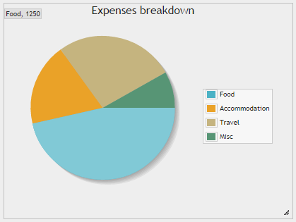 /phpmyadmin/doc/html/_images/pie_chart.png