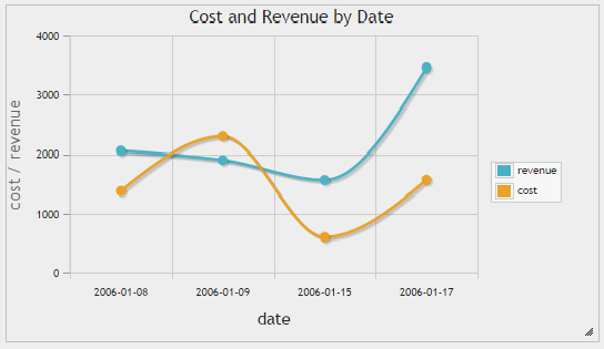 /phpmyadmin/doc/html/_images/spline_chart.png