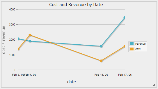 /phpmyadmin/doc/html/_images/timeline_chart.png